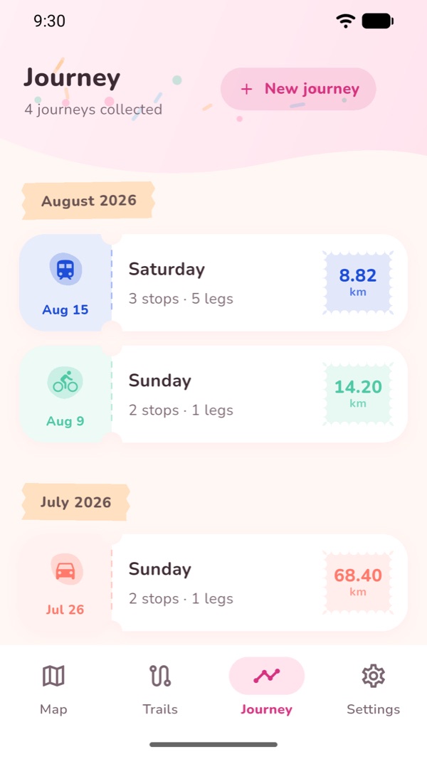 The Journey tab, listing several imported days